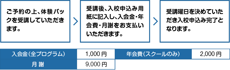 入校申込み方法